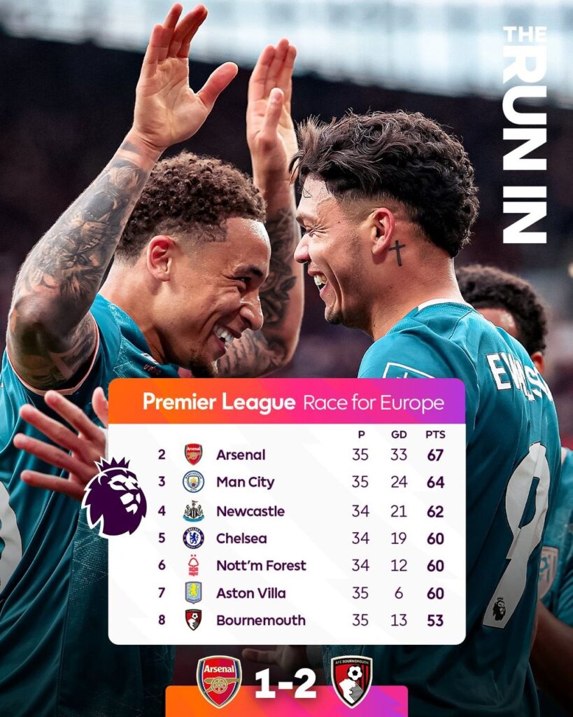 Arsenal